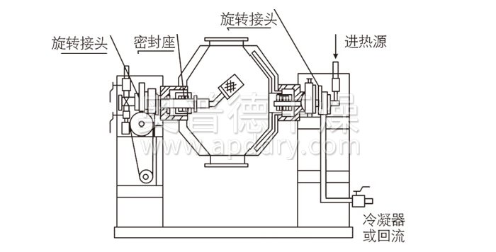 雙錐回轉(zhuǎn)真空干燥機(jī)結(jié)構(gòu)示意圖