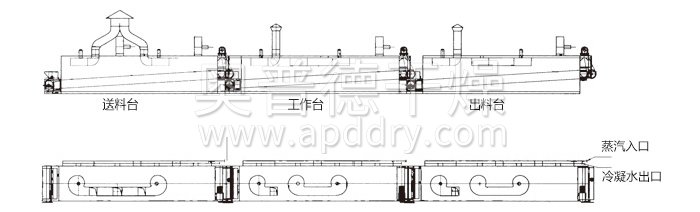 脫水蔬菜干燥機(jī)結(jié)構(gòu)